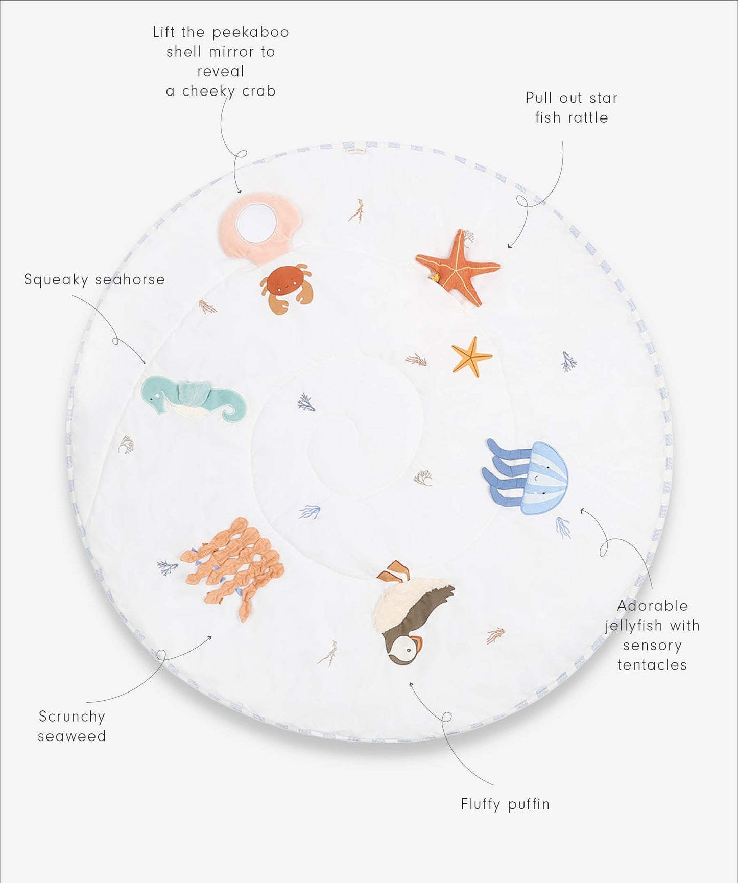 Activity Mat - Coastline