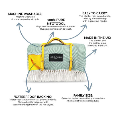 The Heating & Plumbing London Ultimate Picnic Toolkit - Mint Green & Yellow - Heating & Plumbing London - Picnic Blanket